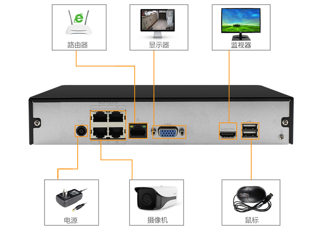 云视频直播网关